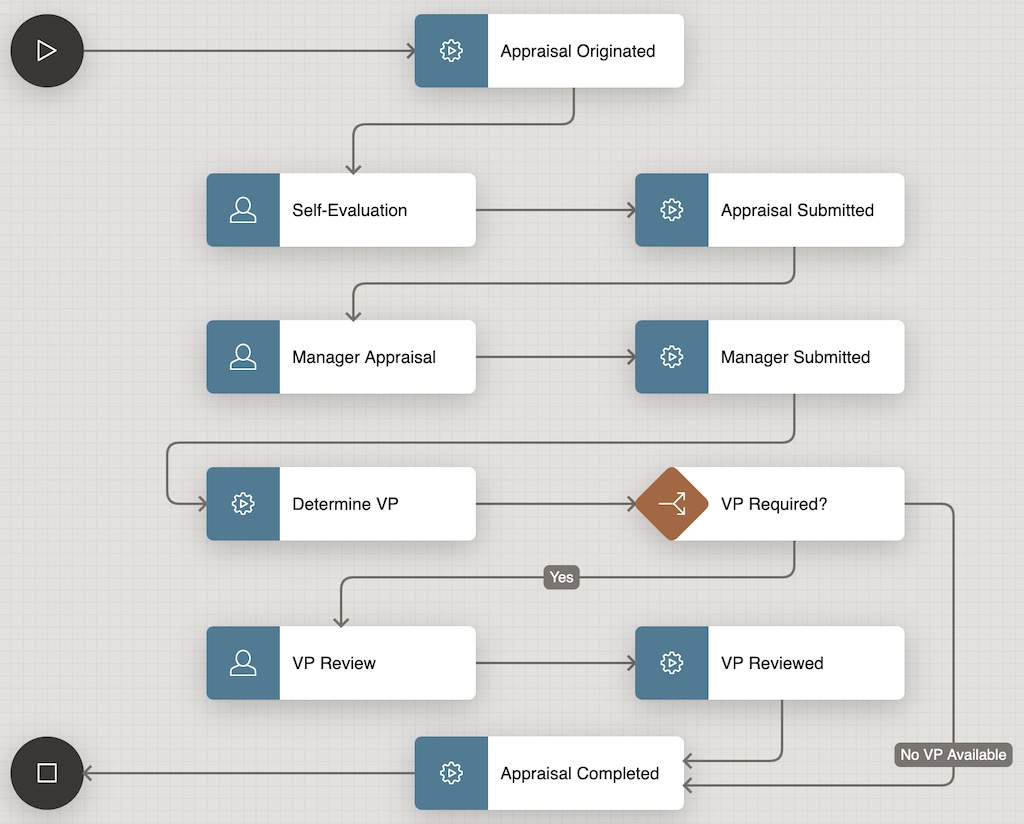 readme_appraisalworkflow.jpg