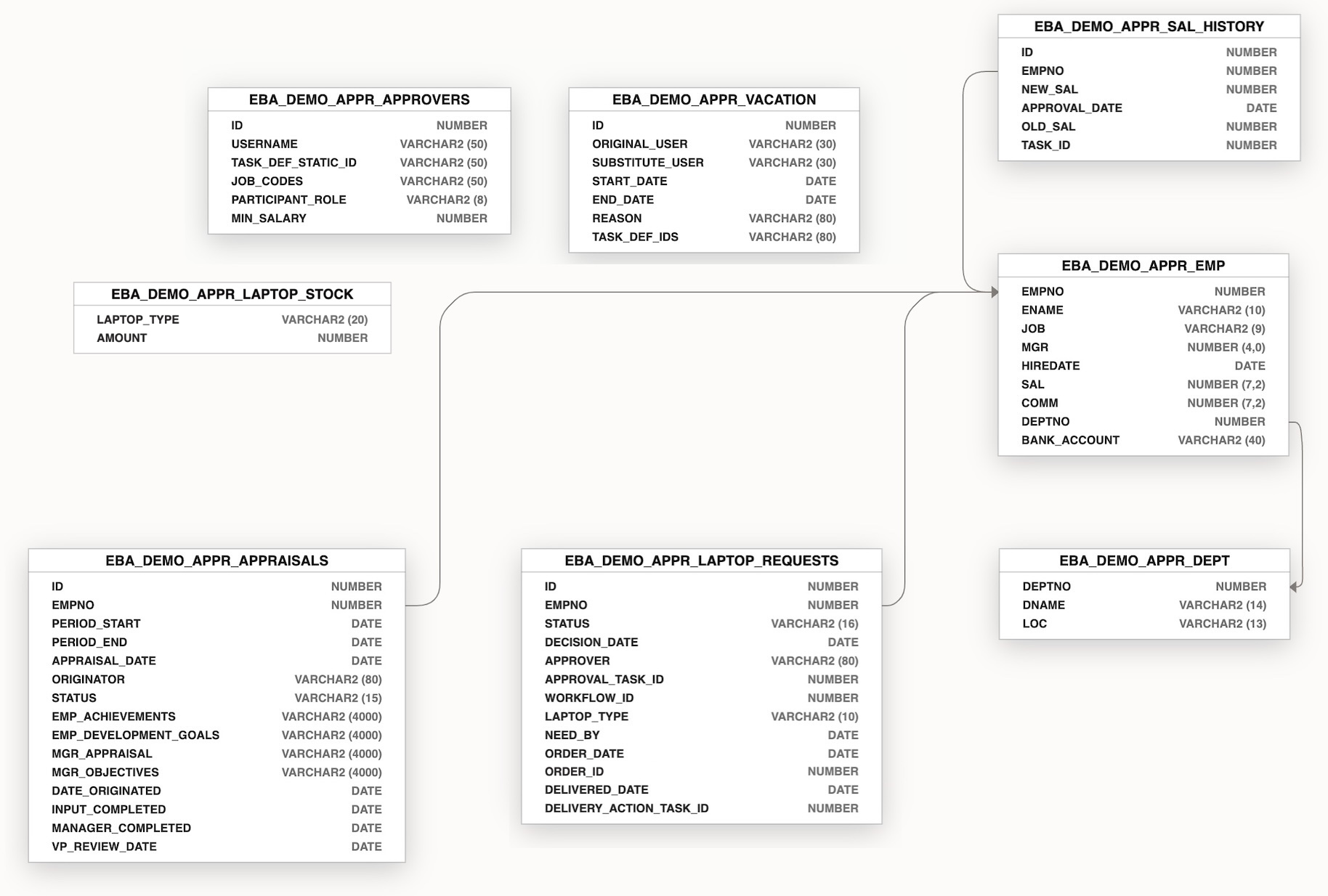 readme_datamodel.jpg