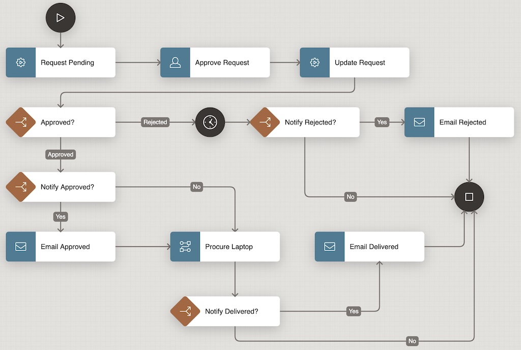 readme_laptopworkflow.jpg